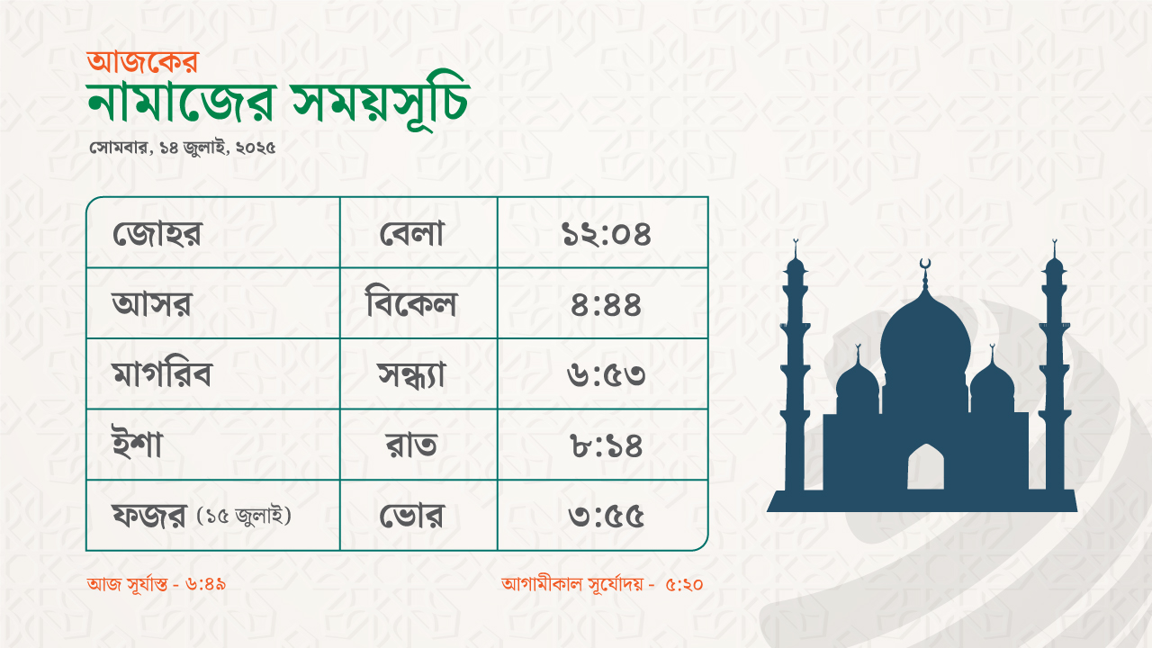 নামাজের সময়সূচি – ১৪ জুলাই ২০২৫